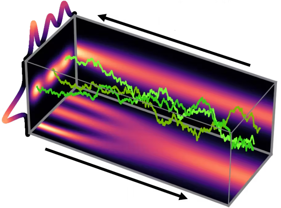 Diffusion Model